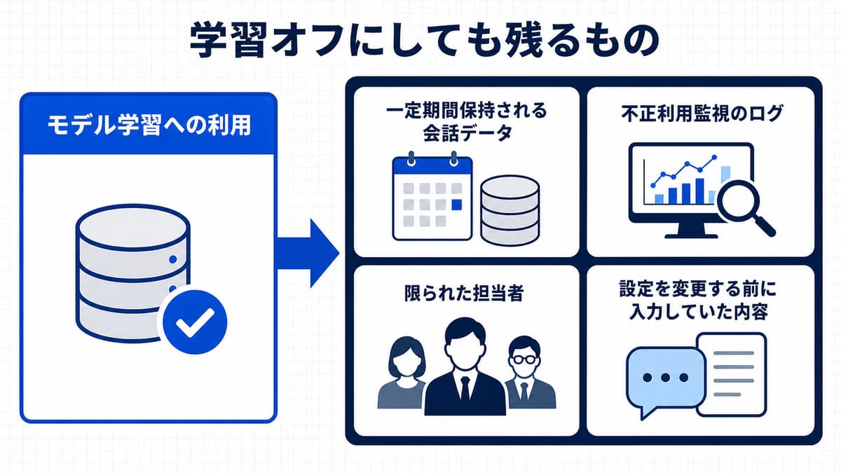 左右に5つの箱を並べ、右側では1つだけが空の輪郭になり残り4つが濃いまま残る対比図
