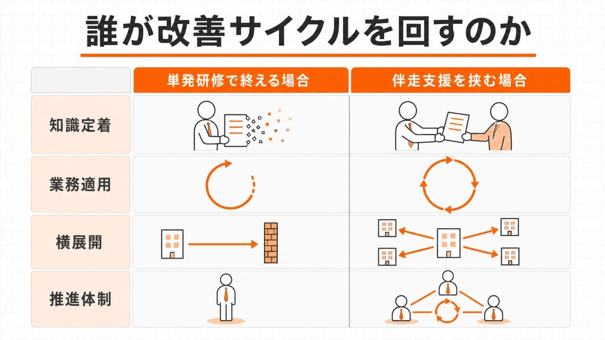 中央の縦線で左右に分かれた比較図。左は色あせる書類と途切れた輪、右は書類を手渡す2人と閉じた輪や外へ伸びる矢印を配している。