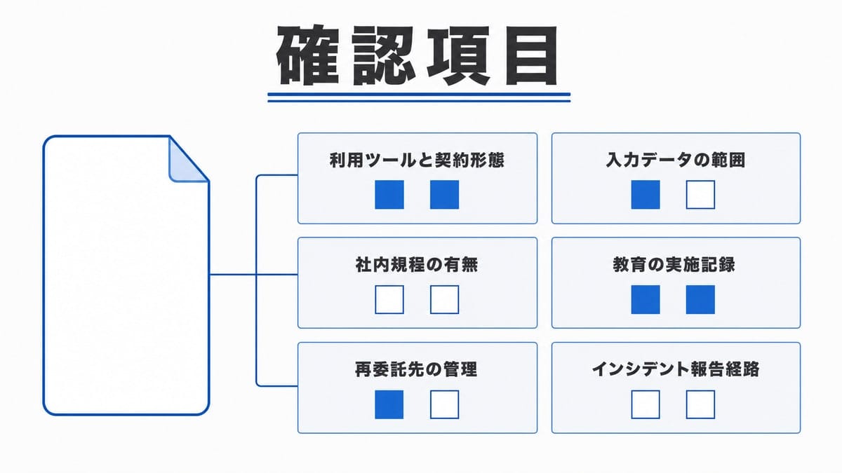 照会文書から6つの確認項目のマスへ導線が伸び、各マスの下に塗りつぶしと白抜きの記入枠が並ぶ整理図。