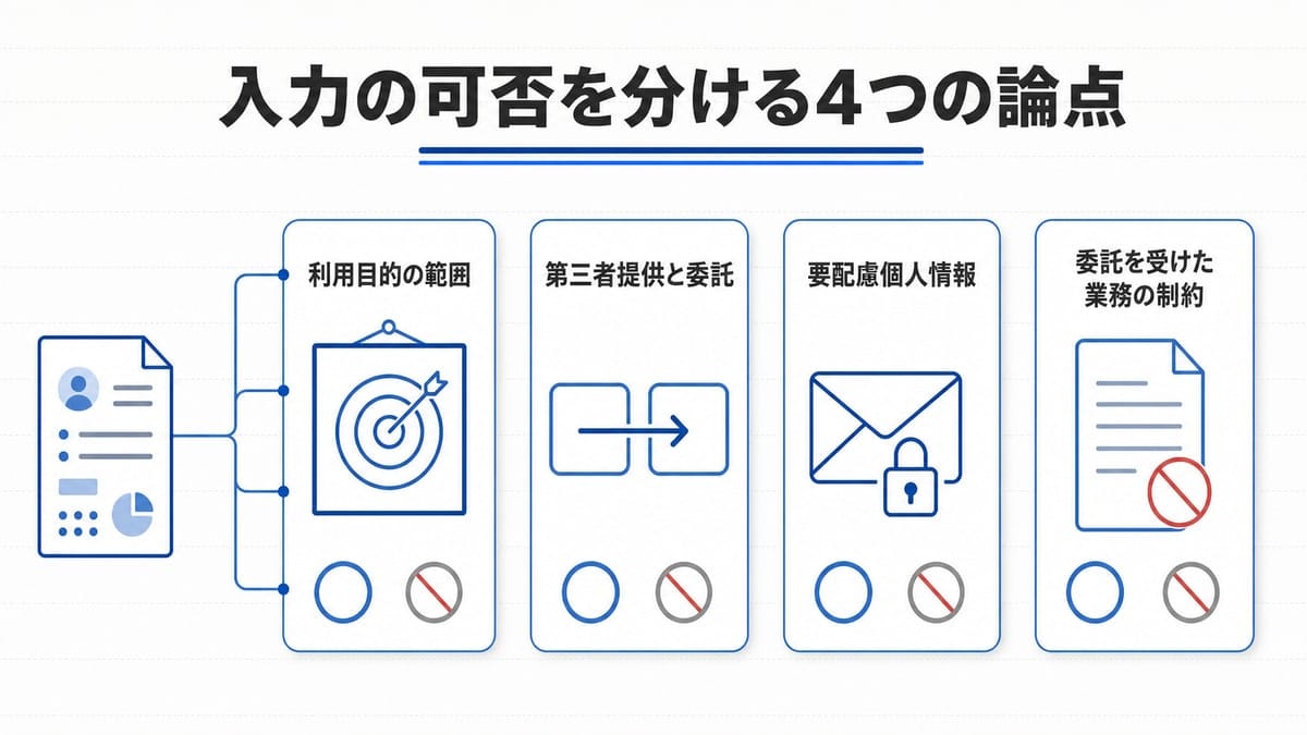 1つの入力文書から4本の線が分かれ、4枚の縦長カードにそれぞれ抽象記号と通過・停止の印を配した並列図