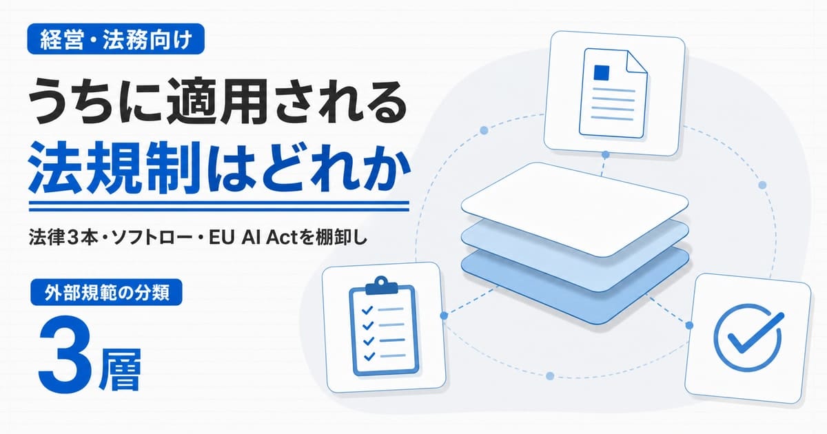 生成AIの業務利用に適用される外部規範を3層で判定するテーマを示した日本語サムネイル