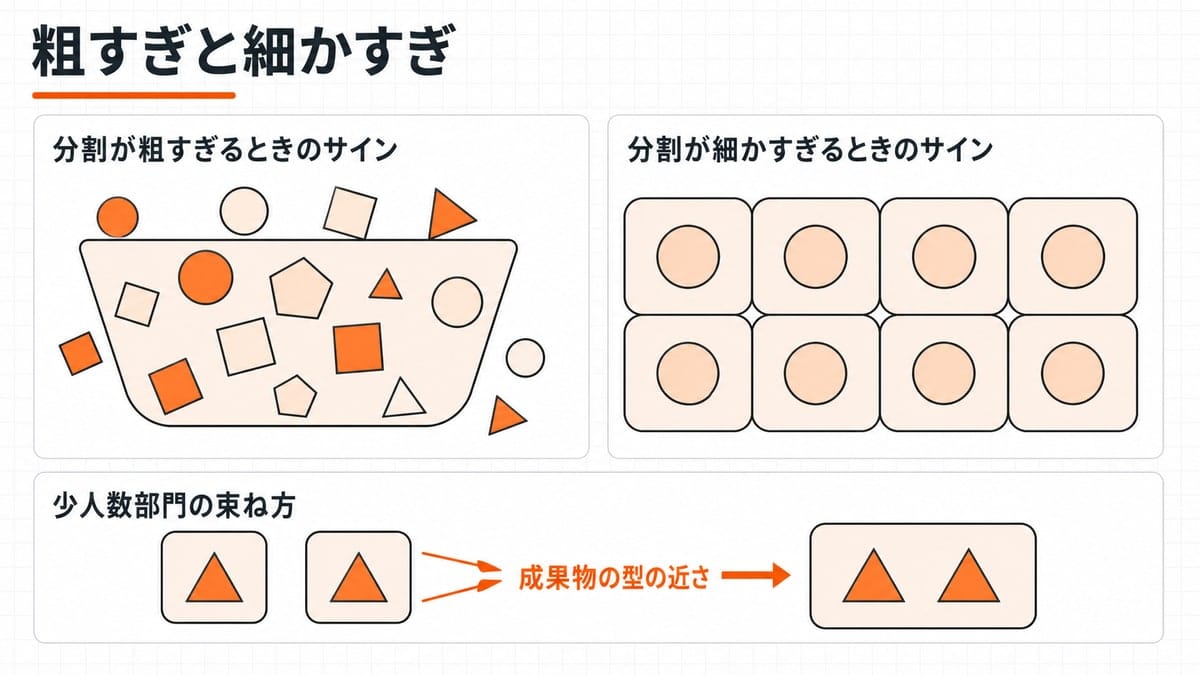 左に大きな器へ雑多な図形が混ざるパネル、右に小さな器が多数並ぶパネルを対比させ、下部で2つの器が1つへ合流する図。