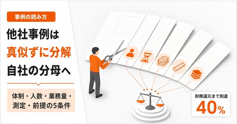 他社の生成AI事例を5つの条件へ分解し、自社の規模へ換算して投資判断に使う手順を示した記事のサムネイル
