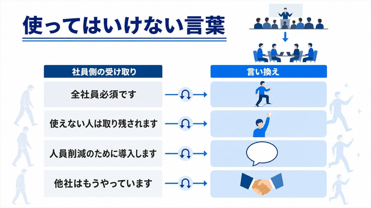 左に使ってはいけない言葉、右に言い換えを並べ、中央の矢印で受け取り方が変わることを示した2列の対比図。
