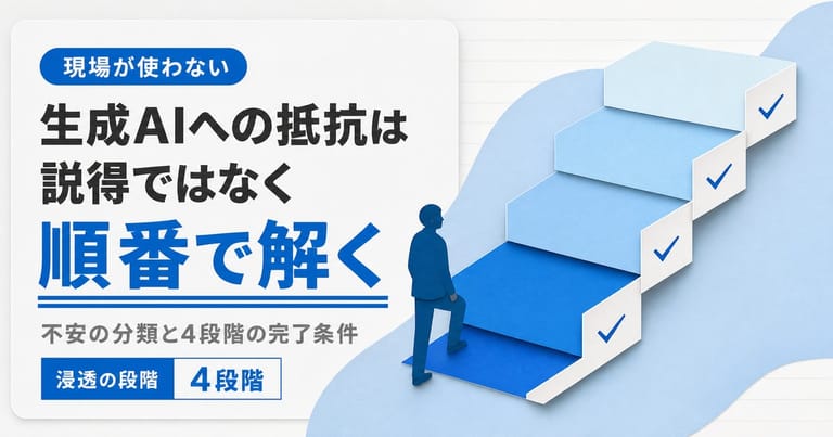 生成AI導入への社員の抵抗を、経営メッセージから横展開までの4段階で解く流れを示した記事のサムネイル画像
