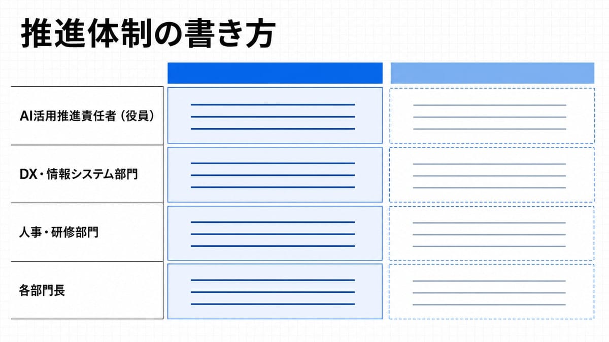 4つの役割名を左端に置き、実線枠と破線枠の2列が対になって並ぶマトリクス図