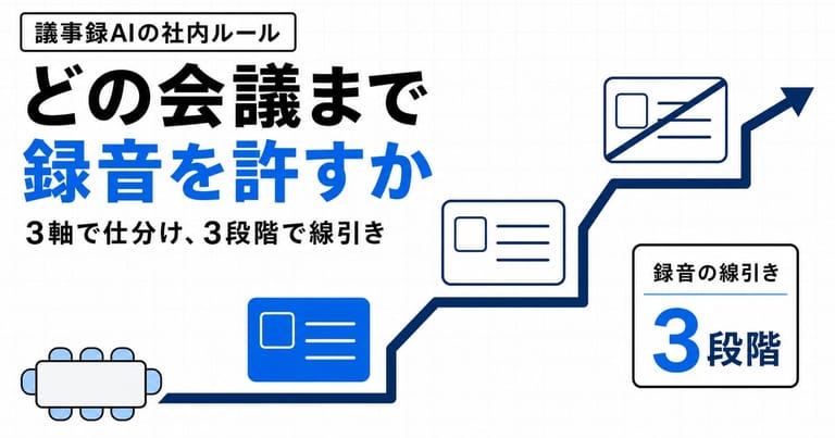「どの会議まで録音を許すか」という日本語見出しと、会議記録を3段階に仕分ける図解を組み合わせた記事サムネイル