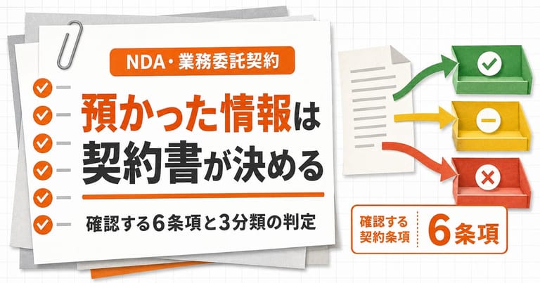 顧客から預かった情報を生成AIに入力してよいかを、NDA・業務委託契約の6条項で確認し3分類に判定することを示した記事サムネイル