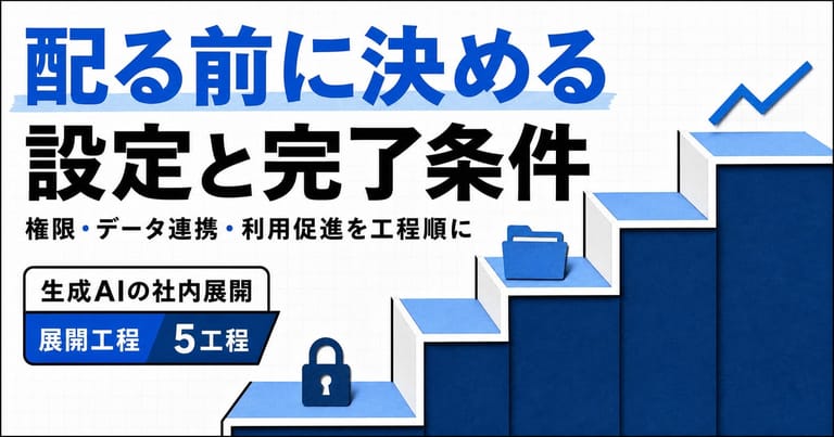 『配る前に決める／設定と完了条件』の大見出しと、5段の工程バー図を組み合わせた記事サムネイル