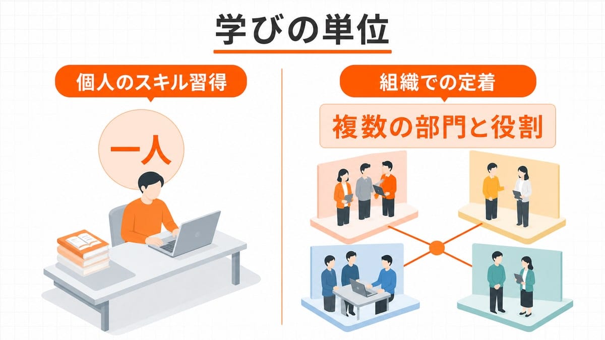 中央の縦線で画面を二分し、左に一人で学ぶ人物、右に複数部門へ広がる人々の集団を対置したコラージュ図。