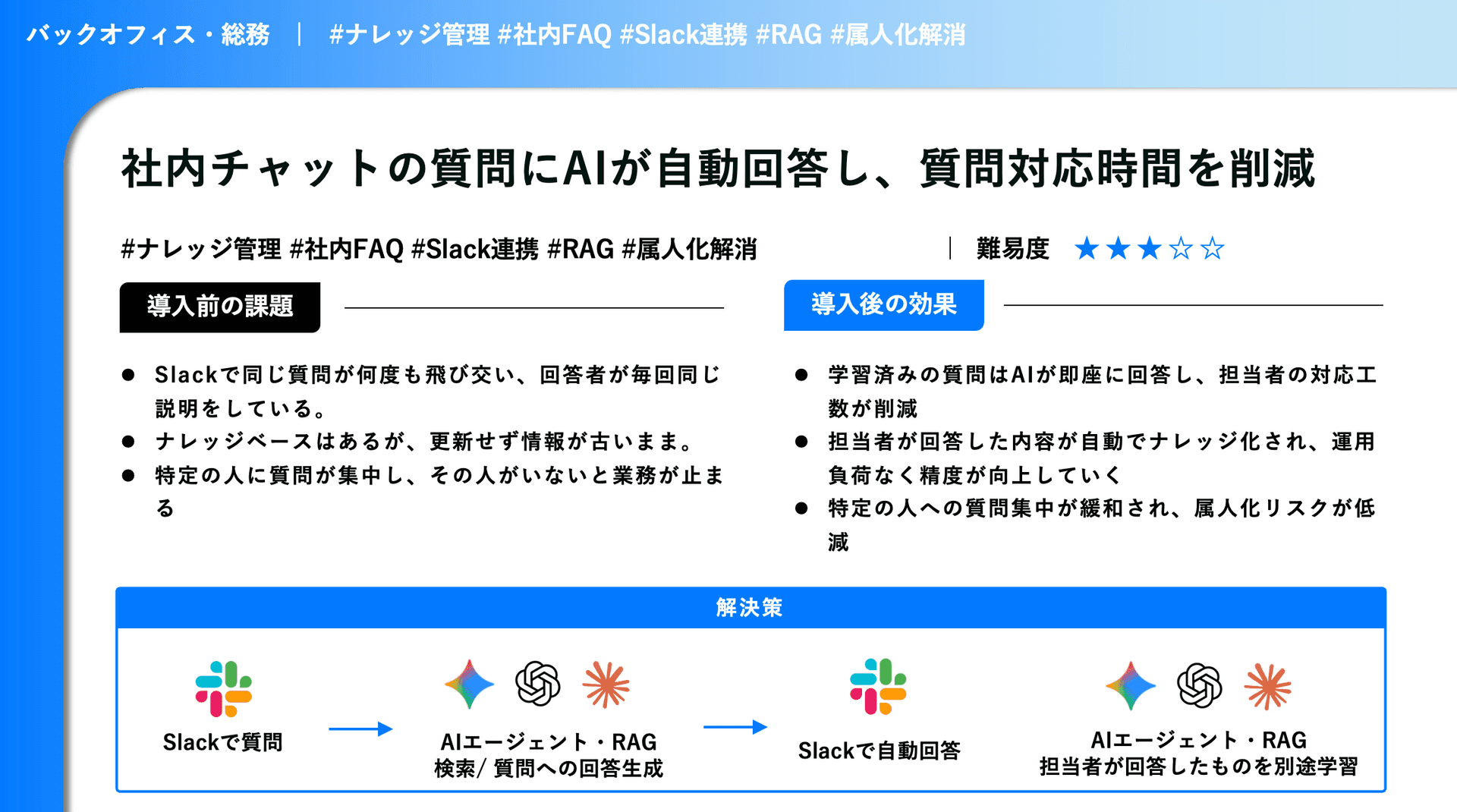 社内チャットの質問にAIが自動回答し、質問対応時間を削減する成果物スライド