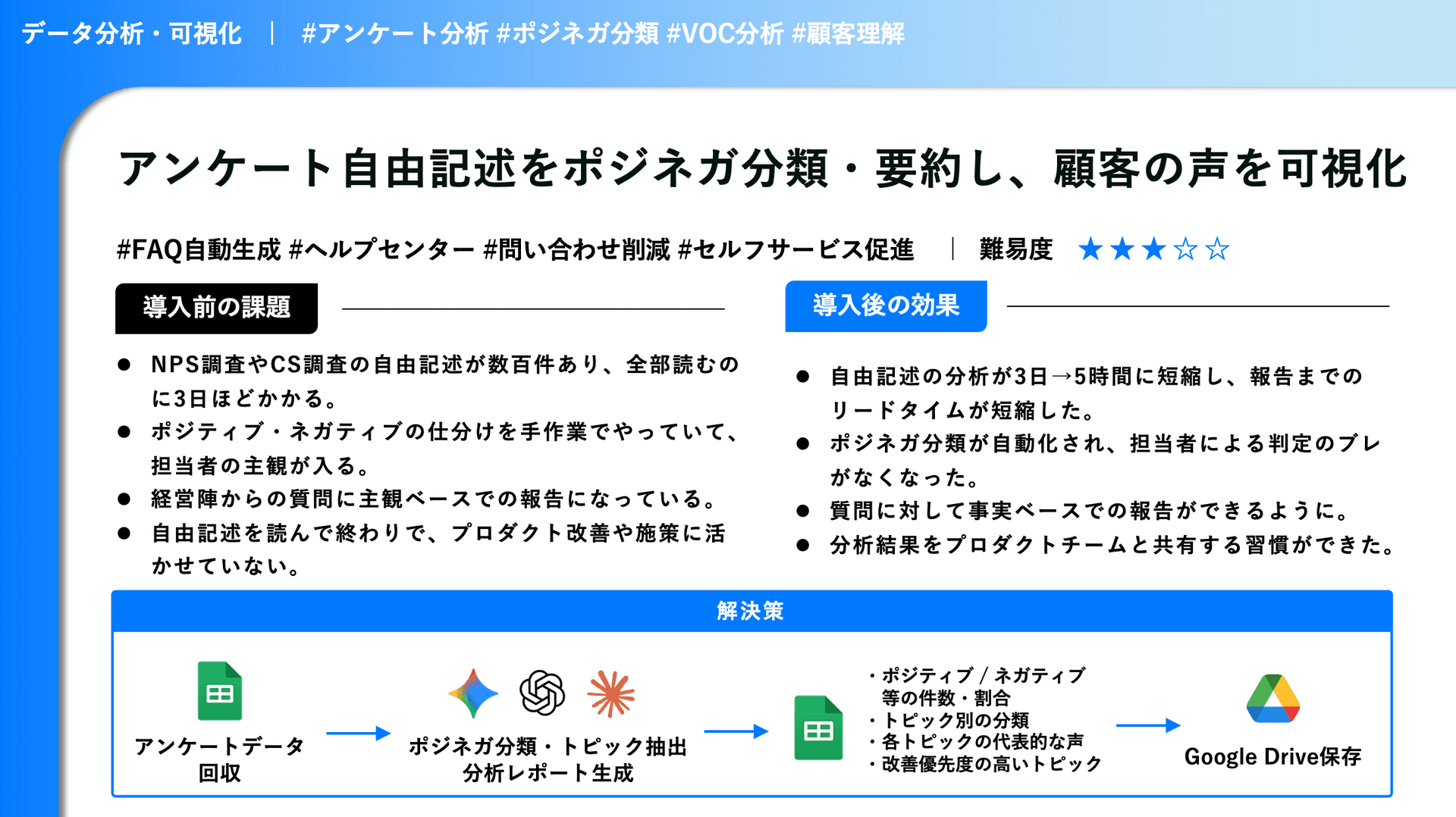 アンケート自由記述をポジネガ分類・要約し、顧客の声を可視化する成果物スライド