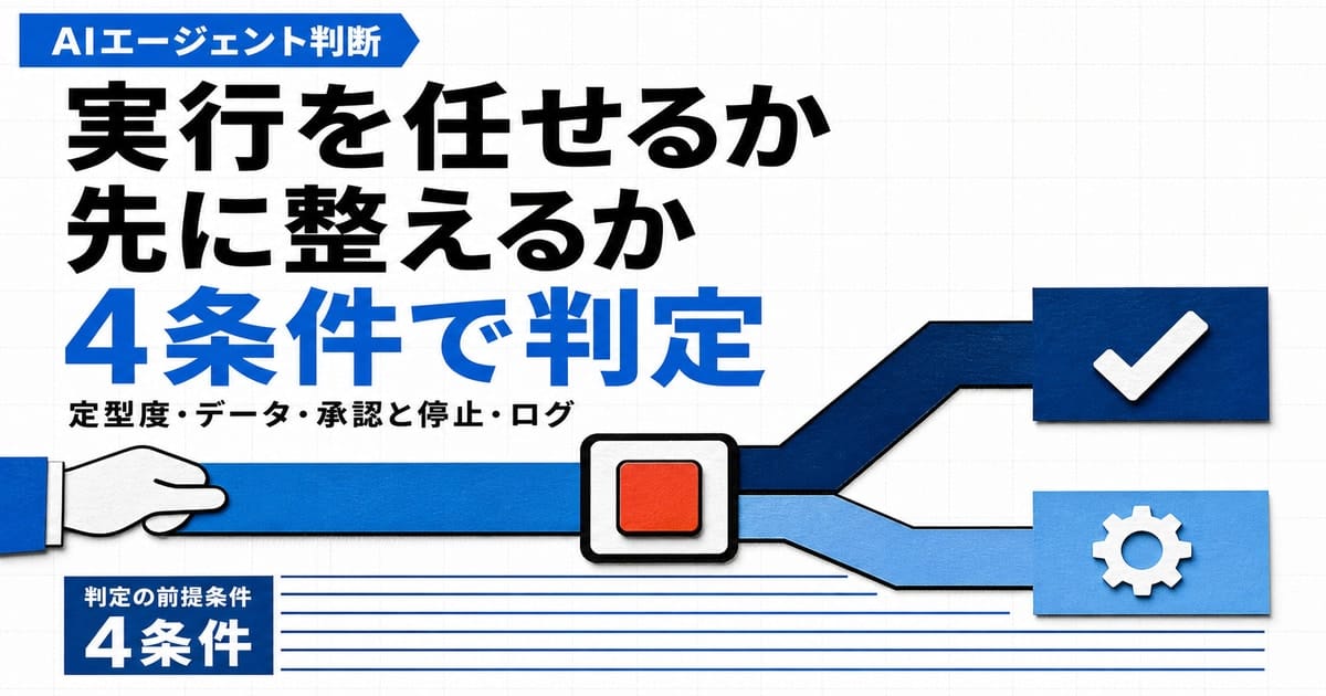 AIエージェントに実行を任せるか先に社内を整えるかを4条件で判定する記事のサムネイル