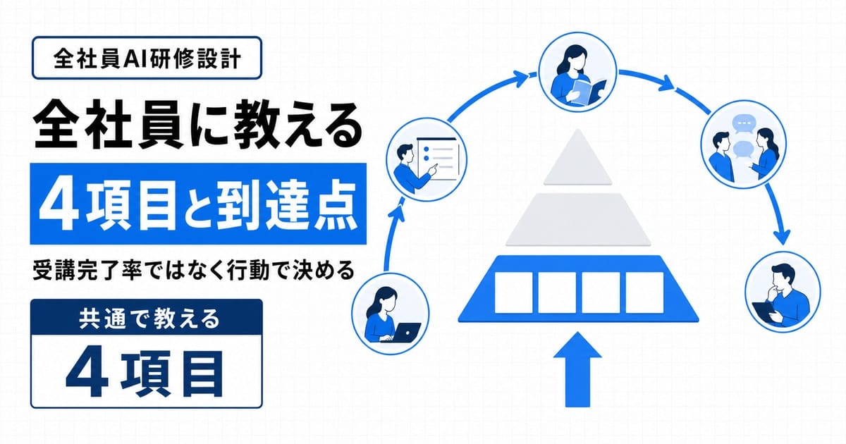 全社員向けAIリテラシー研修の設計を示すサムネイル。共通レイヤーに置く4項目と到達点を、3段ピラミッドの図解で表している