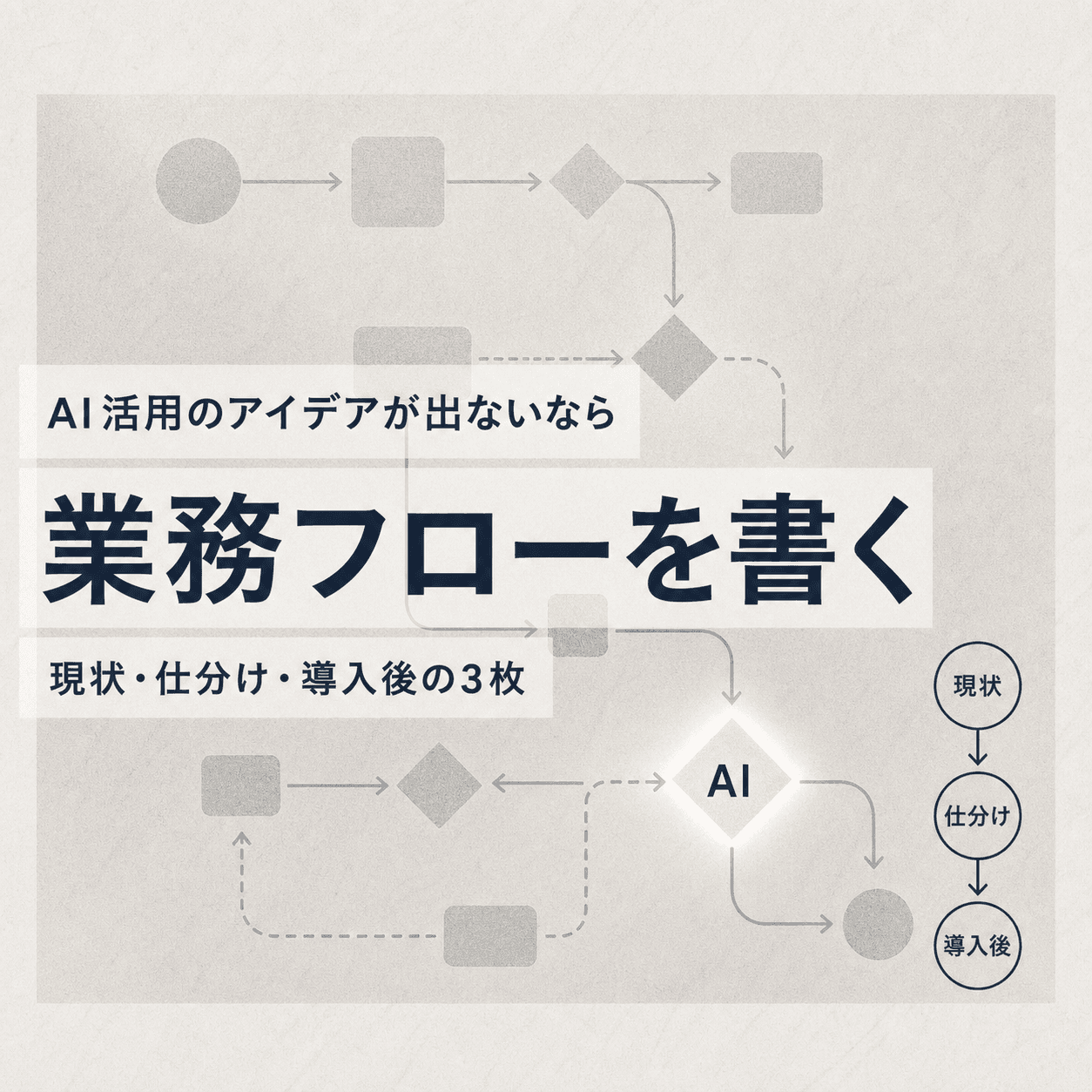AI活用のアイデアが出ないなら業務フローを書く、という見出しと、現状・仕分け・導入後の3段階を表した業務フロー図のサムネイル