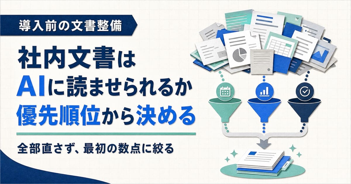 社内文書を更新頻度・参照頻度・正解の一意性の3軸でふるいにかけ、整備対象を数点に絞り込むことを示した図解サムネイル