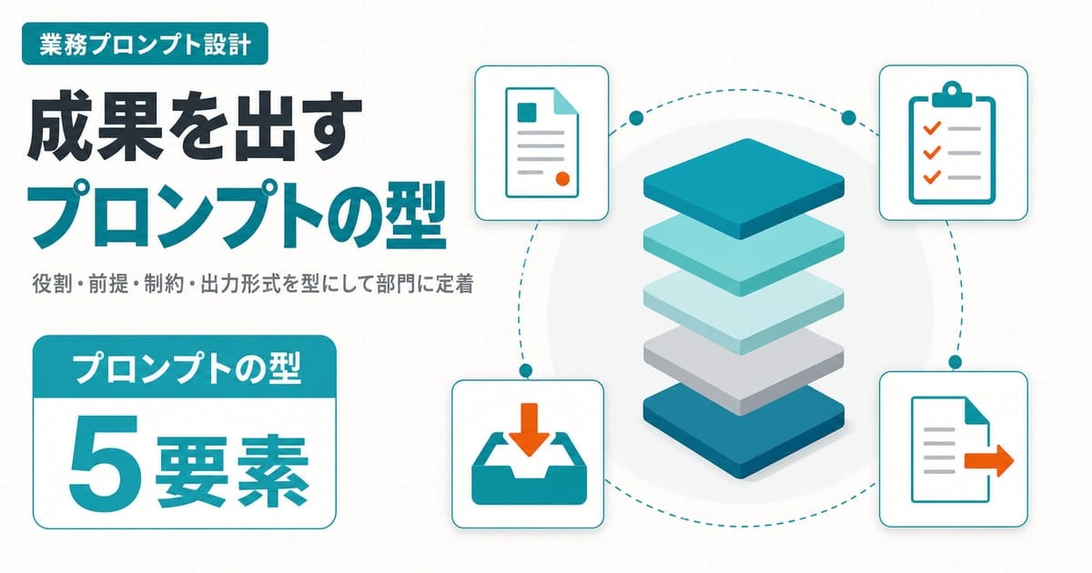 『成果を出すプロンプトの型』の見出しと、役割・前提・入力・制約・出力形式を表す積み木状ブロックを組み合わせた切り紙風の編集コラージュ。