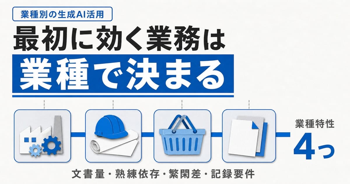 業種別に生成AIが最初に効く現場業務を整理した記事のサムネイル。製造・建設・小売・金融のアイコンと大見出し。