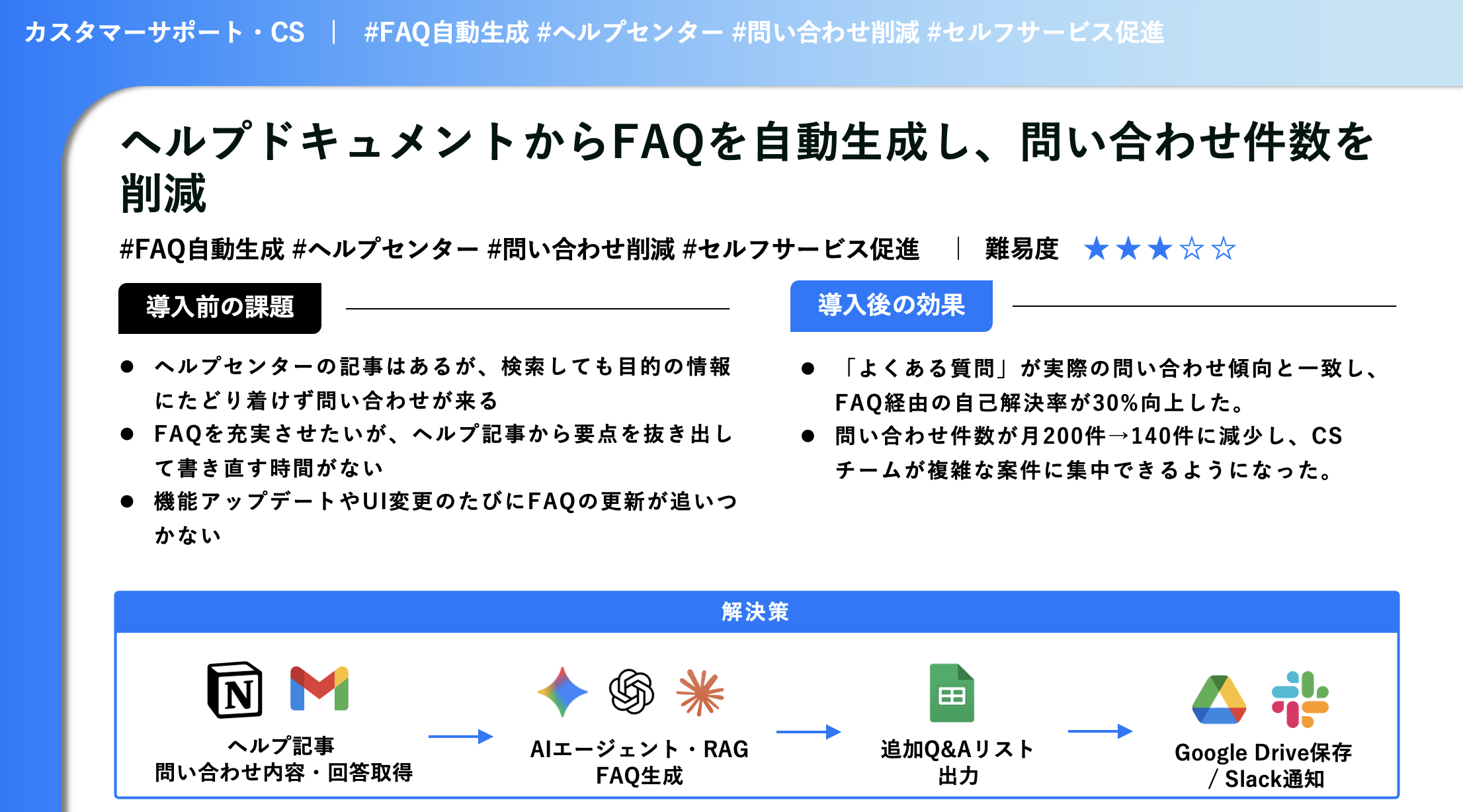 ヘルプ記事からFAQを生成するAI活用事例