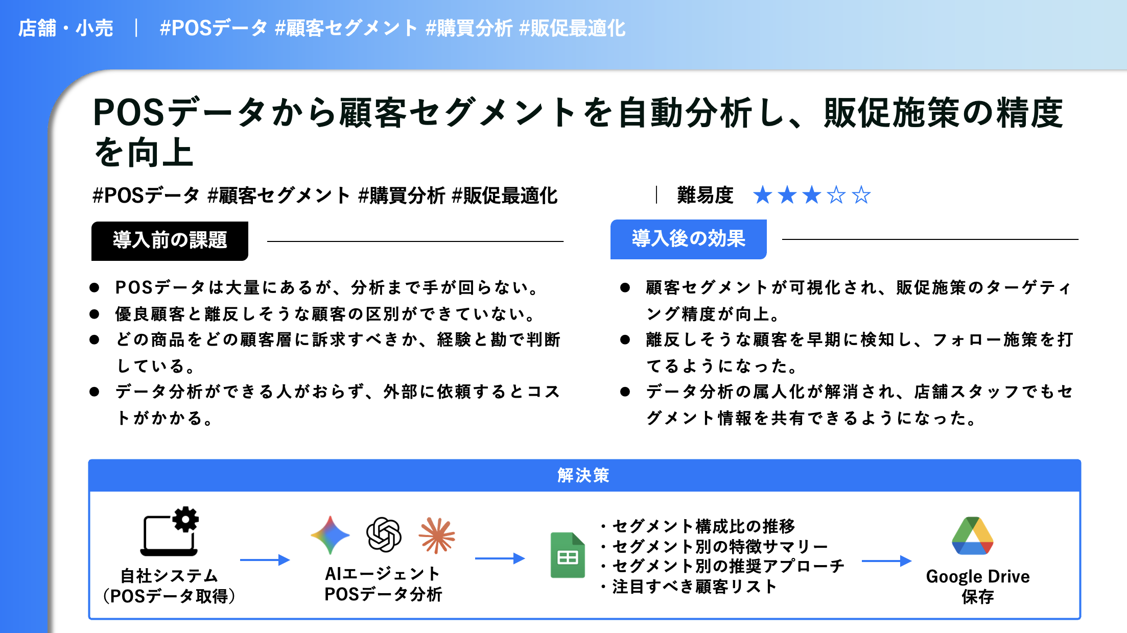 POSデータから顧客セグメントを整理するAI活用事例