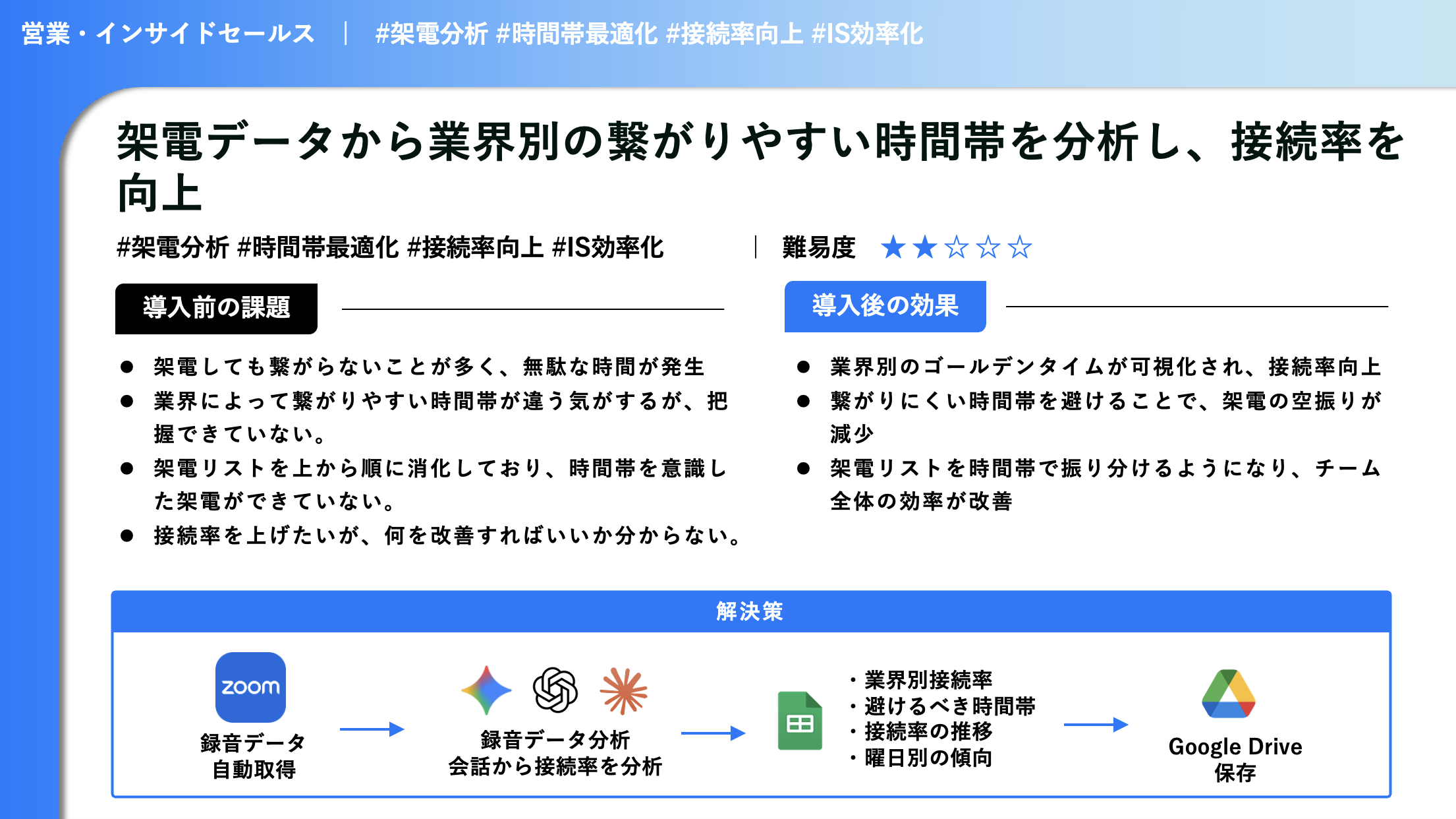 営業架電データをAIで分析する成果物例